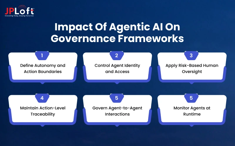 Impact of Agentic AI on Governance Frameworks